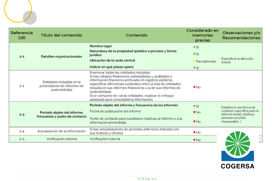 Análisis GAP de las Memorias Anuales de COGERSA SAU